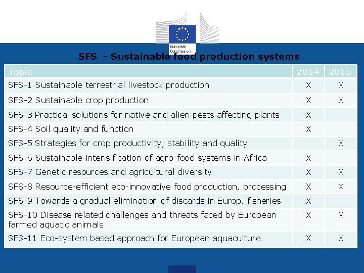 SFS - Sustainable food production systems Topic 2014 2015 SFS-1 Sustainable terrestrial livestock production