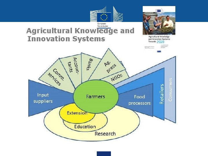  Agricultural Knowledge and Innovation Systems 