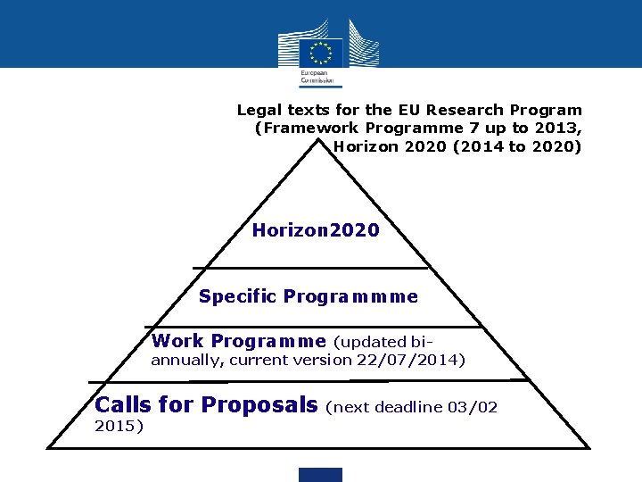 Legal texts for the EU Research Program (Framework Programme 7 up to 2013, Horizon