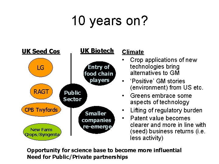 10 years on? UK Seed Cos UK Biotech LG Entry of food chain players