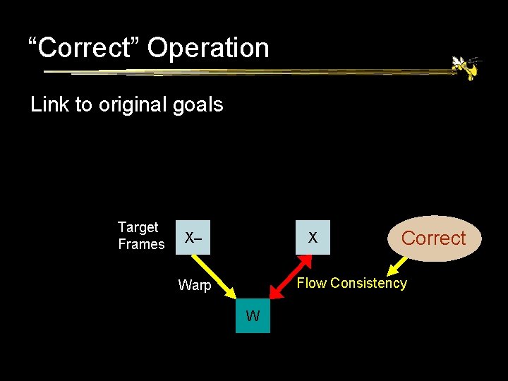 “Correct” Operation Link to original goals Target Frames X– X Correct Flow Consistency Warp