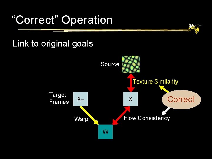 “Correct” Operation Link to original goals Source Texture Similarity Target Frames X– X Correct