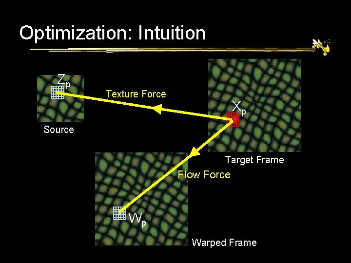 Optimization: Intuition Zp Texture Force Xp Source Target Frame Flow Force Wp Warped Frame