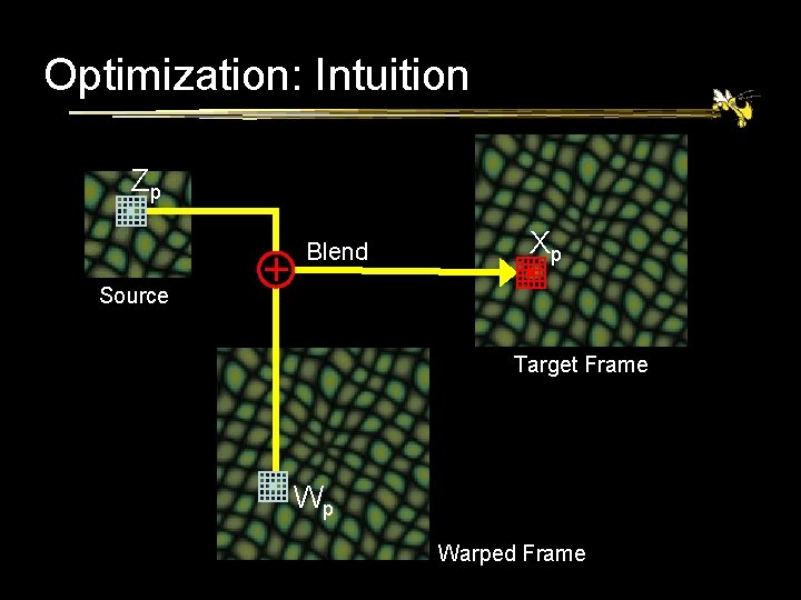 Optimization: Intuition Zp Blend Xp Source Target Frame Wp Warped Frame 