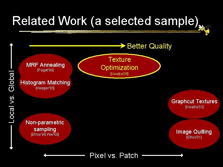 Related Work (a selected sample) Better Quality Local vs. Global MRF Annealing [Paget’ 98]