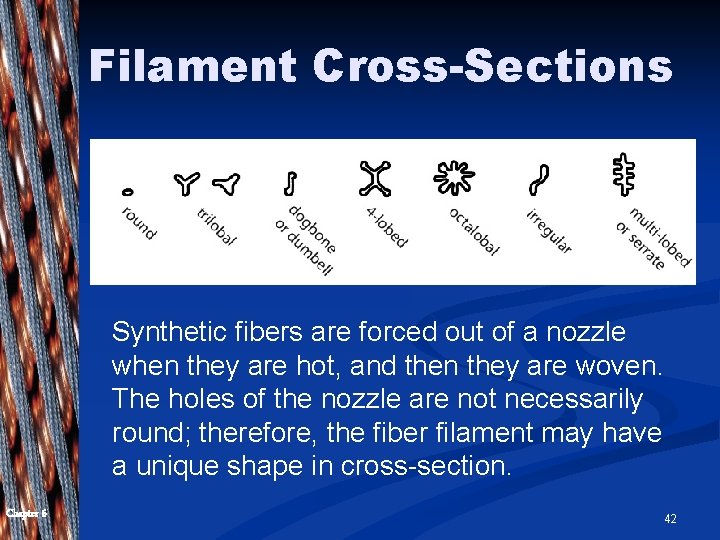 Filament Cross-Sections Synthetic fibers are forced out of a nozzle when they are hot, Filament Cross-Sections Synthetic fibers are forced out of a nozzle when they are hot,