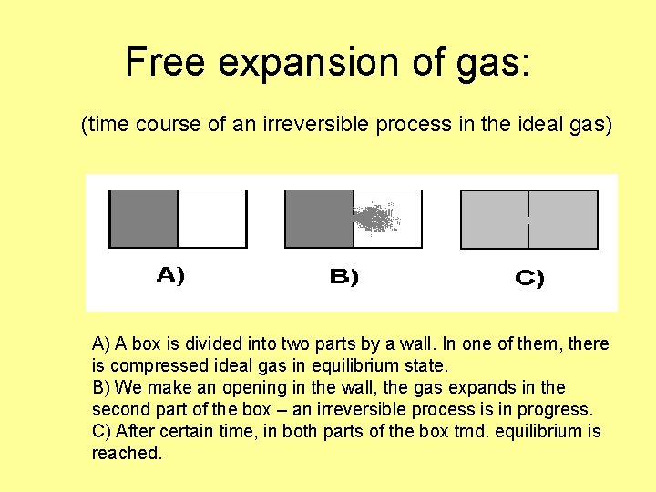 Free expansion of gas: (time course of an irreversible process in the ideal gas)