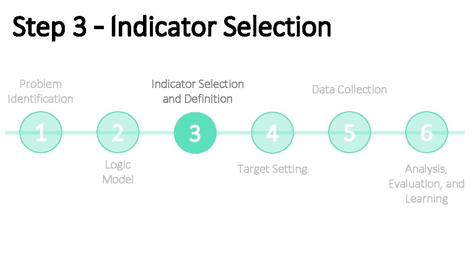 Step 3 – Indicator Selection Problem Identification 1 Indicator Selection and Definition 2 Logic