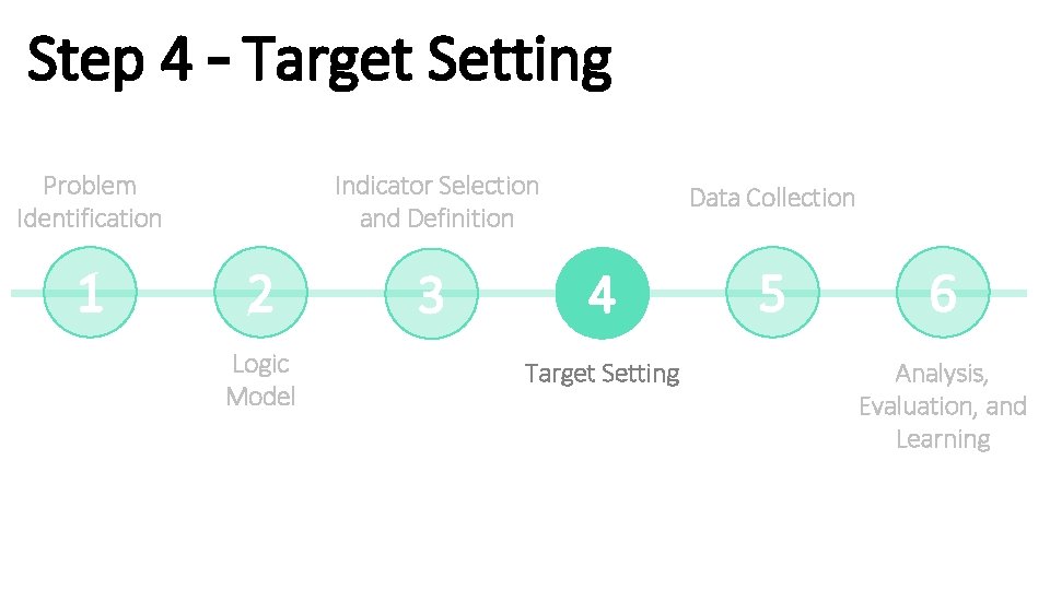 Step 4 – Target Setting Problem Identification 1 Indicator Selection and Definition 2 Logic