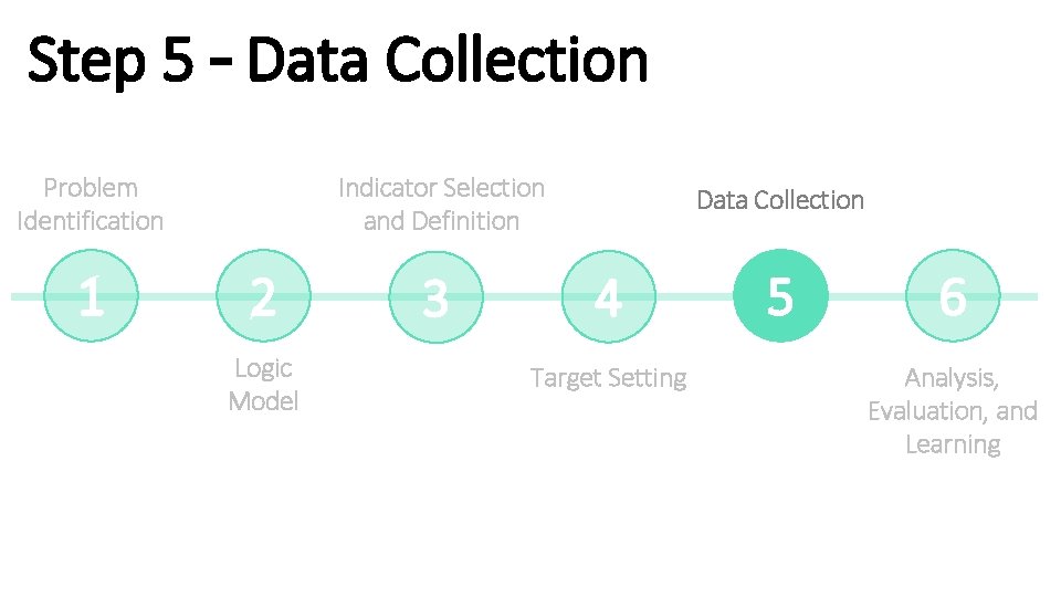 Step 5 – Data Collection Problem Identification 1 Indicator Selection and Definition 2 Logic