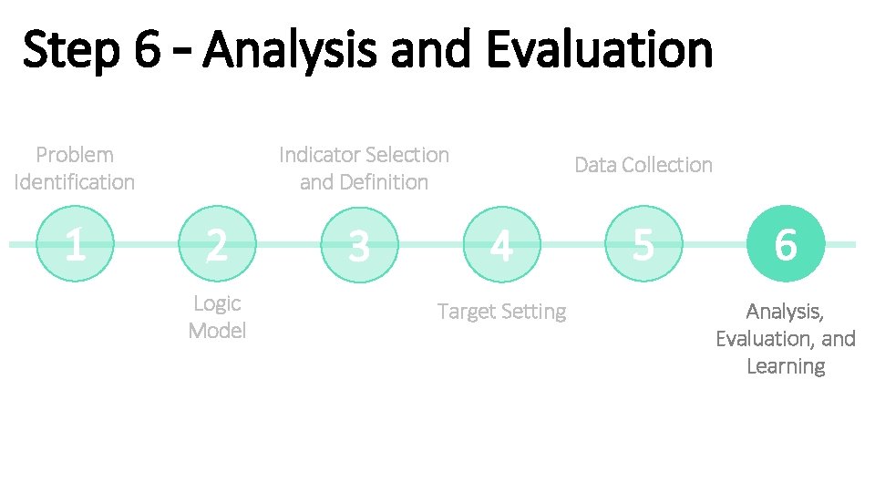 Step 6 – Analysis and Evaluation Problem Identification 1 Indicator Selection and Definition 2