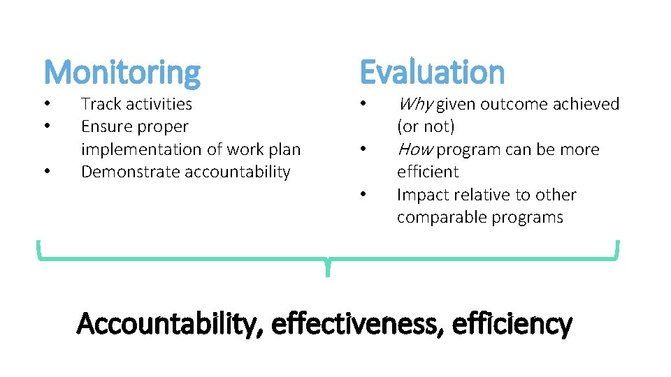 Monitoring Evaluation • • Track activities Ensure proper implementation of work plan Demonstrate accountability