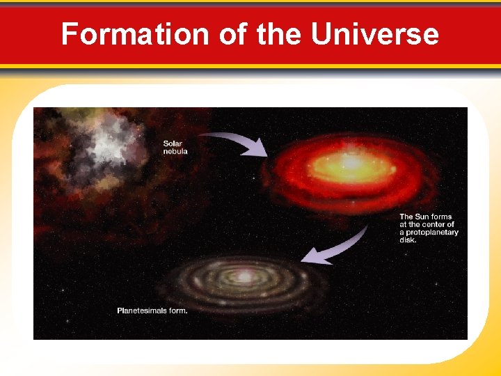 Formation of the Universe 