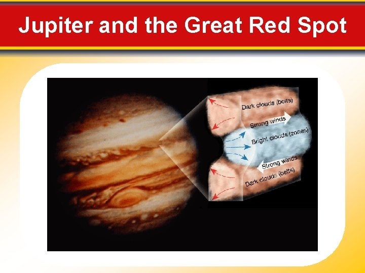 Jupiter and the Great Red Spot 