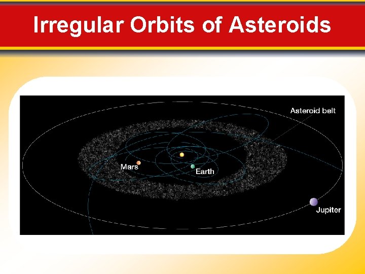 Irregular Orbits of Asteroids 