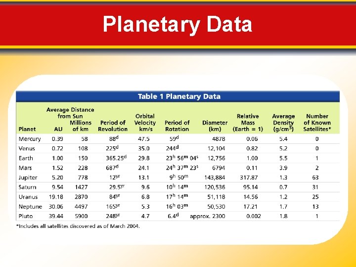 Planetary Data 