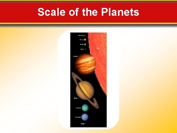 Scale of the Planets 