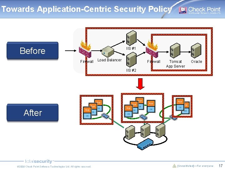 Towards Application-Centric Security Policy Before IIS #1 Firewall Load Balancer Firewall Tomcat App Server
