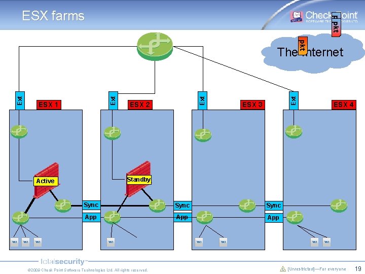 pkt ESX farms pkt ESX 2 Ext ESX 1 Ext Ext The Internet ESX