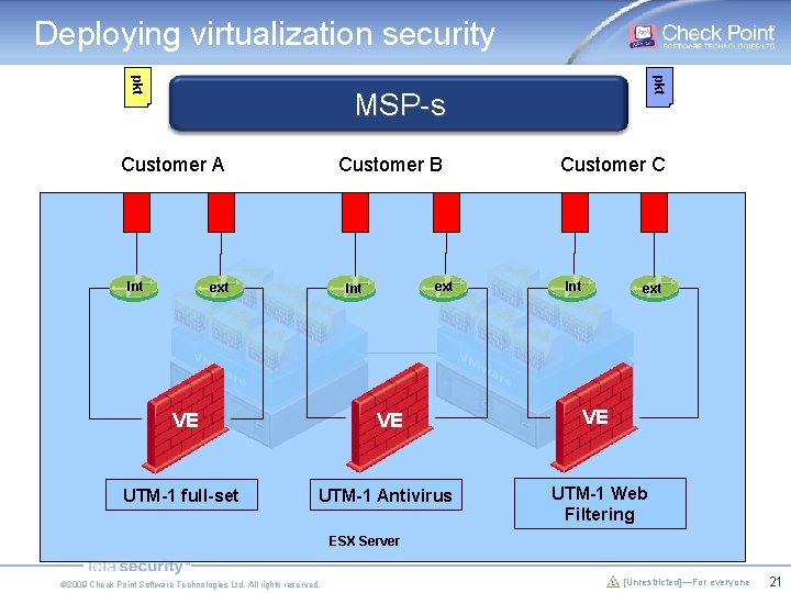 Deploying virtualization security pkt MSP-s Customer A Int Customer B ext Int Customer C