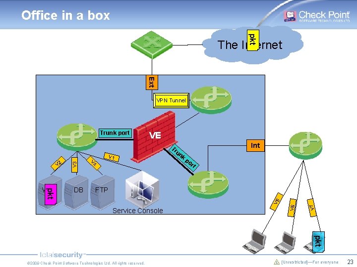 Office in a box pkt The Internet Ext VPN Tunnel Trunk port VE Int