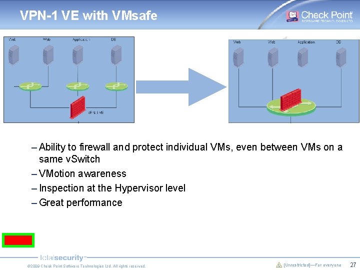 VPN-1 VE with VMsafe – Ability to firewall and protect individual VMs, even between