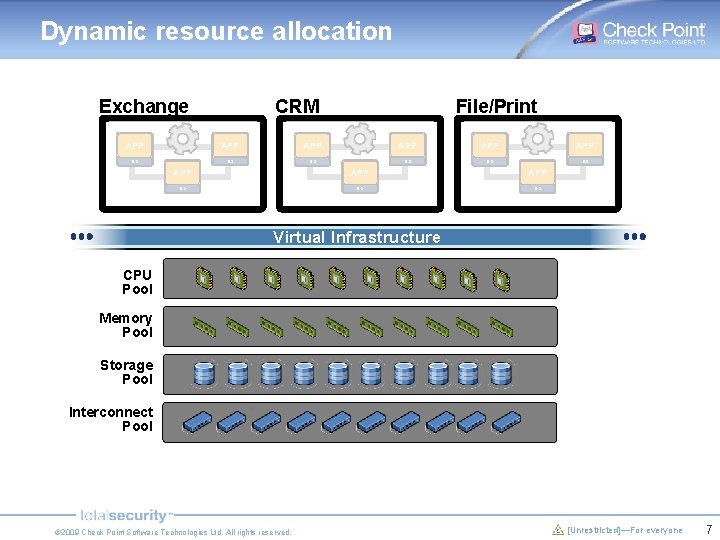 Dynamic resource allocation Exchange CRM File/Print APP APP APP OS OS OS Virtual Infrastructure
