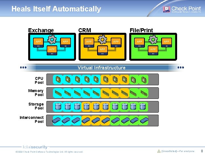 Heals Itself Automatically Exchange CRM File/Print APP APP APP OS OS OS Virtual Infrastructure