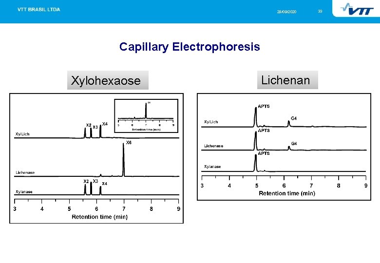 29/09/2020 Capillary Electrophoresis Xylohexaose Lichenan 33 