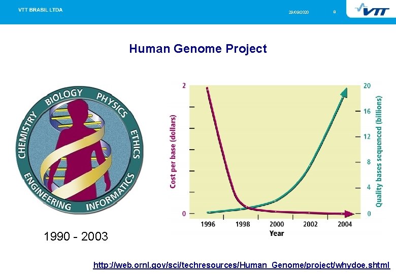 29/09/2020 8 Human Genome Project 1990 - 2003 http: //web. ornl. gov/sci/techresources/Human_Genome/project/whydoe. shtml 