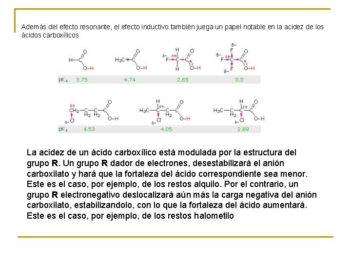 Además del efecto resonante, el efecto inductivo también juega un papel notable en la