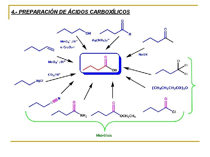 4. - PREPARACIÓN DE ÁCIDOS CARBOXÍLICOS 