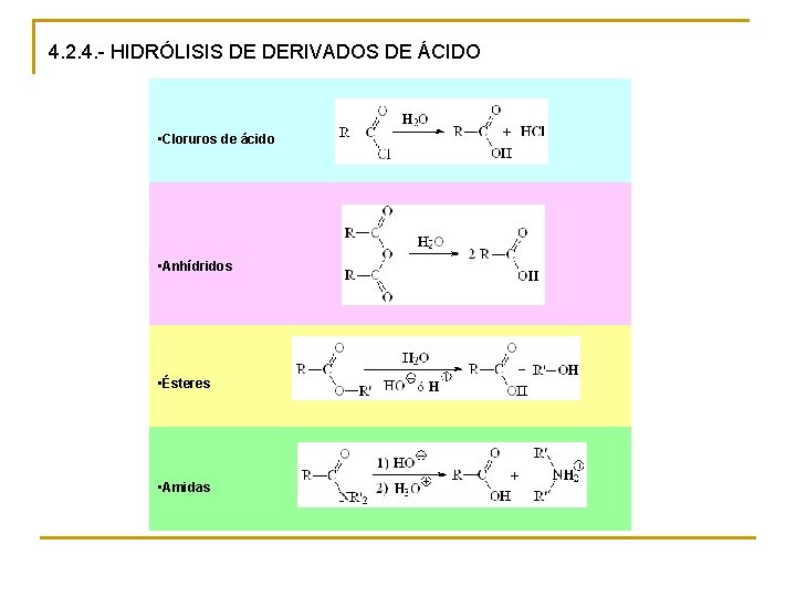 4. 2. 4. - HIDRÓLISIS DE DERIVADOS DE ÁCIDO • Cloruros de ácido •