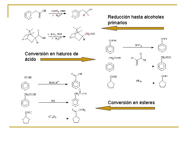 Reducción hasta alcoholes primarios Conversión en haluros de ácido Conversión en ésteres 