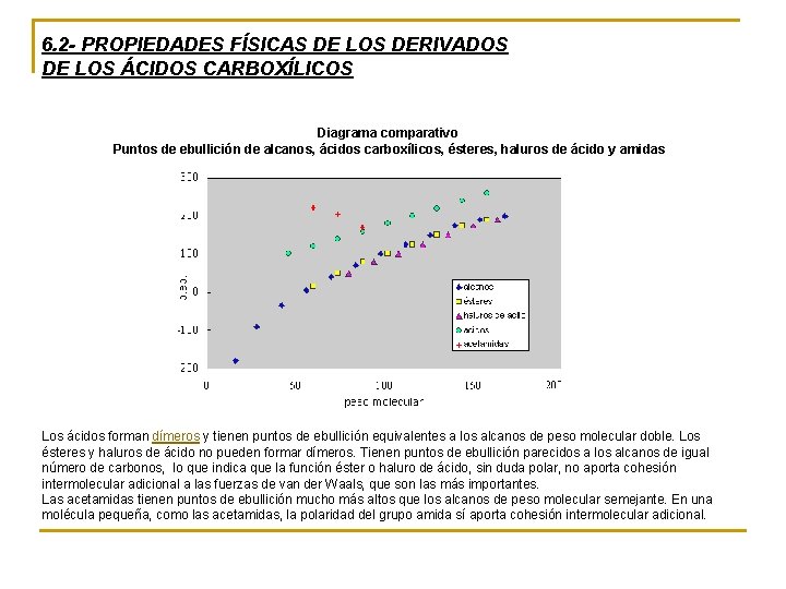 6. 2 - PROPIEDADES FÍSICAS DE LOS DERIVADOS DE LOS ÁCIDOS CARBOXÍLICOS Diagrama comparativo