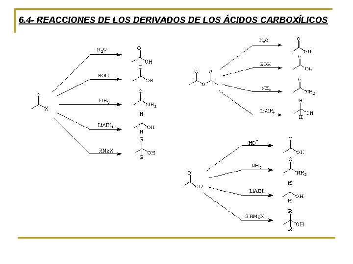 6. 4 - REACCIONES DE LOS DERIVADOS DE LOS ÁCIDOS CARBOXÍLICOS 