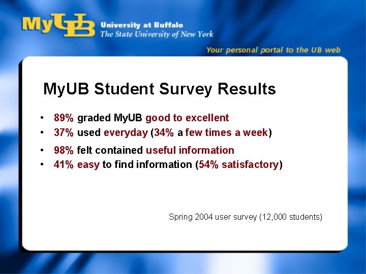 My. UB Student Survey Results • 89% graded My. UB good to excellent •