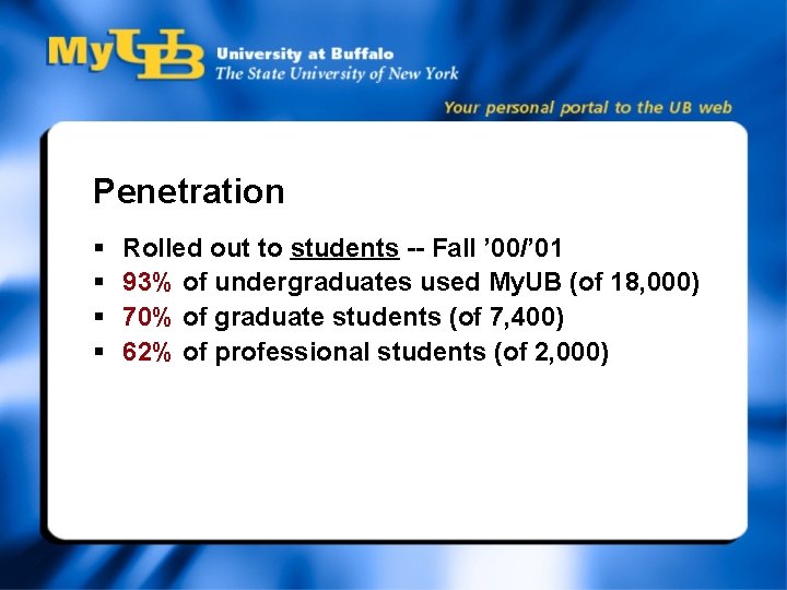 Penetration § § Rolled out to students -- Fall ’ 00/’ 01 93% of