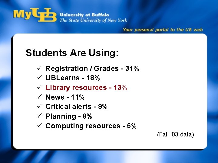 Students Are Using: ü ü ü ü Registration / Grades - 31% UBLearns -