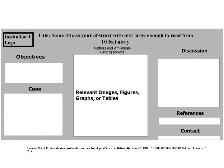 Gordon J. Wood, R. Sean Morrison. Writing Abstracts and Developing Posters for National Meetings: