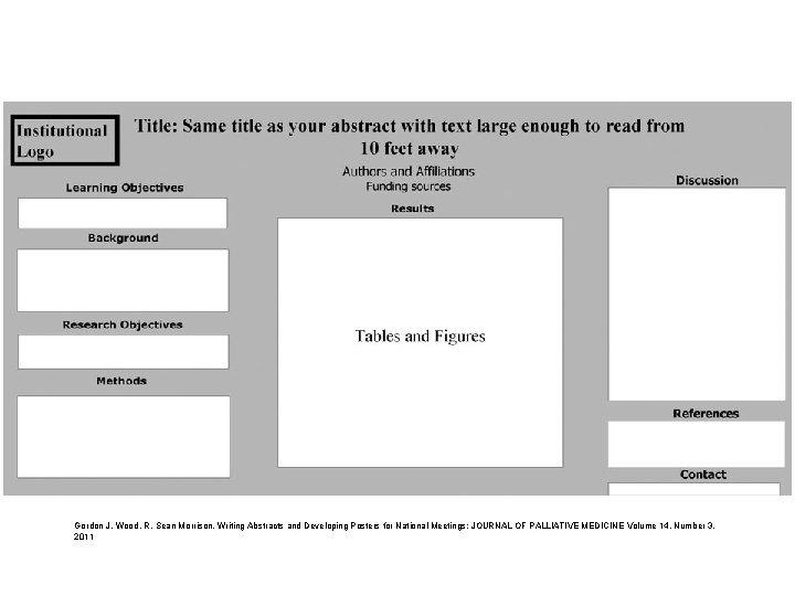 Gordon J. Wood, R. Sean Morrison. Writing Abstracts and Developing Posters for National Meetings: