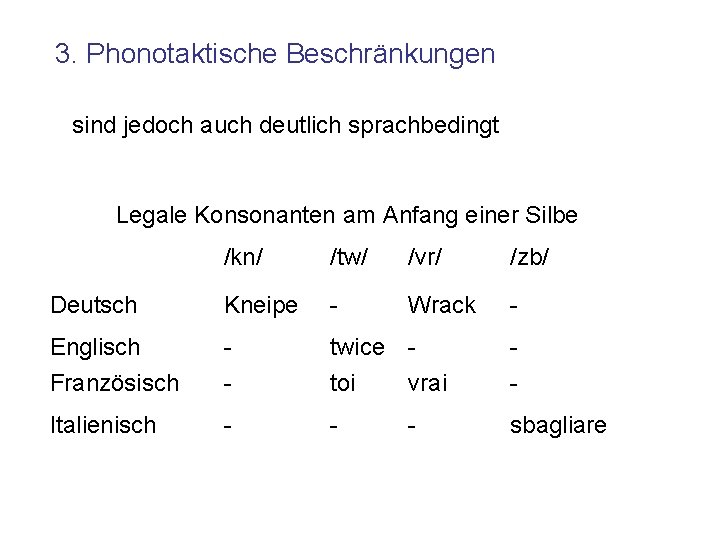 3. Phonotaktische Beschränkungen sind jedoch auch deutlich sprachbedingt Legale Konsonanten am Anfang einer Silbe
