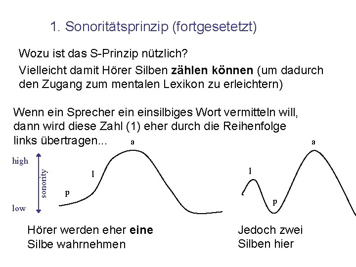 1. Sonoritätsprinzip (fortgesetetzt) Wozu ist das S-Prinzip nützlich? Vielleicht damit Hörer Silben zählen können