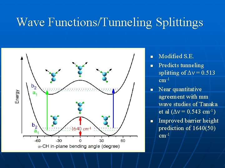 Wave Functions/Tunneling Splittings n n 1640 cm-1 Modified S. E. Predicts tunneling splitting of