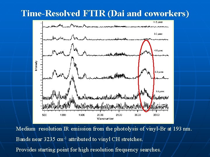 Time-Resolved FTIR (Dai and coworkers) Medium resolution IR emission from the photolysis of vinyl-Br