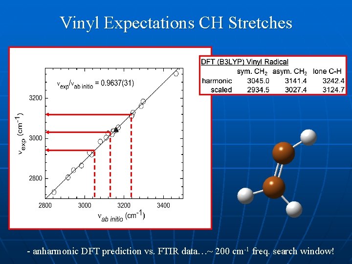 Vinyl Expectations CH Stretches - anharmonic DFT prediction vs. FTIR data…~ 200 cm-1 freq.