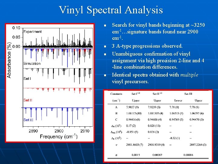 Vinyl Spectral Analysis n n Search for vinyl bands beginning at ~3250 cm-1…signature bands
