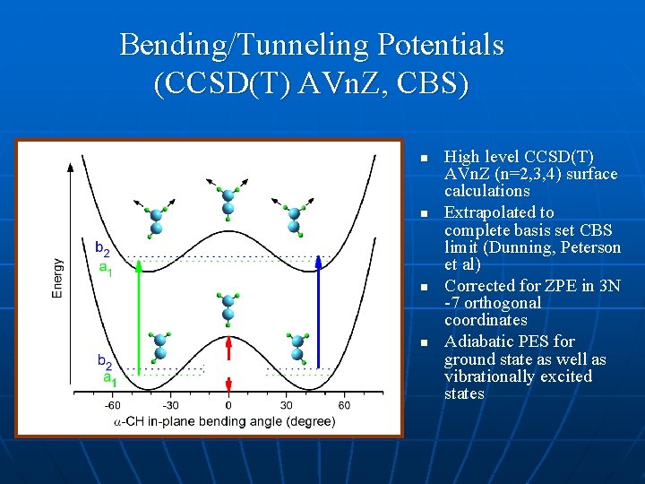 Bending/Tunneling Potentials (CCSD(T) AVn. Z, CBS) n n High level CCSD(T) AVn. Z (n=2,