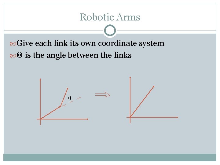 Robotic Arms Give each link its own coordinate system Θ is the angle between