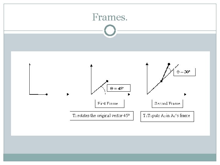 Frames. 